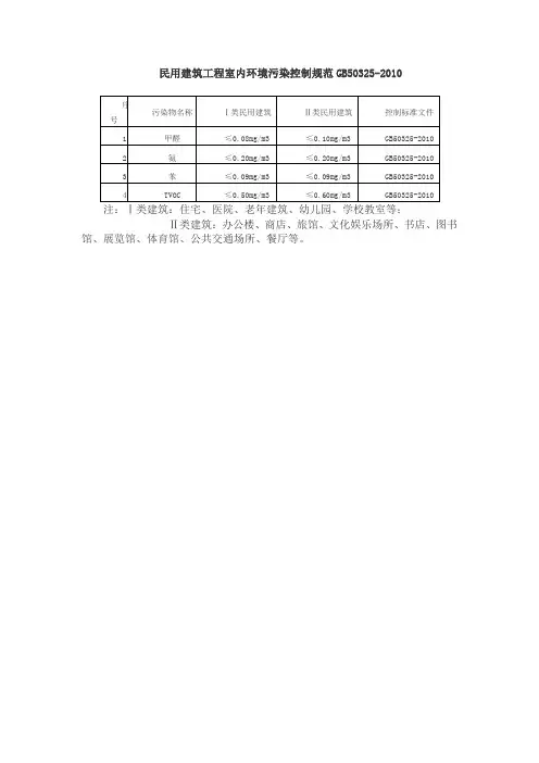 民用建筑工程室内环境污染控制规范GB50325-2010