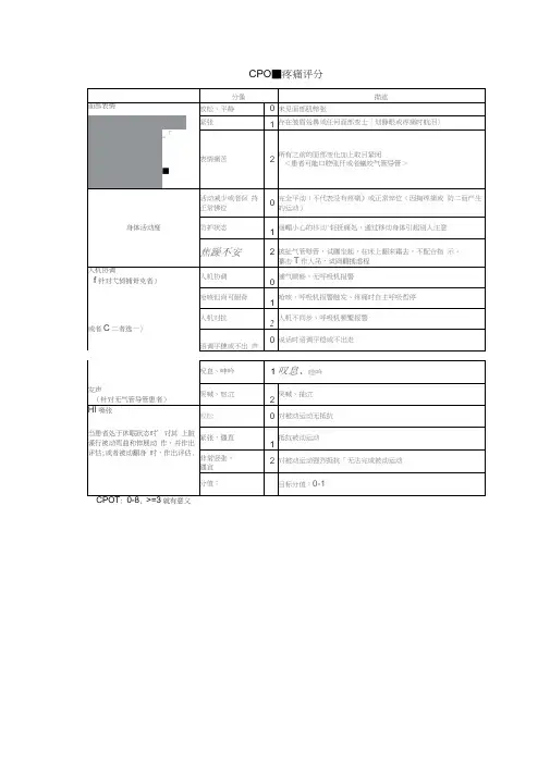 ICU常用镇静镇痛评分及谵妄评估量表