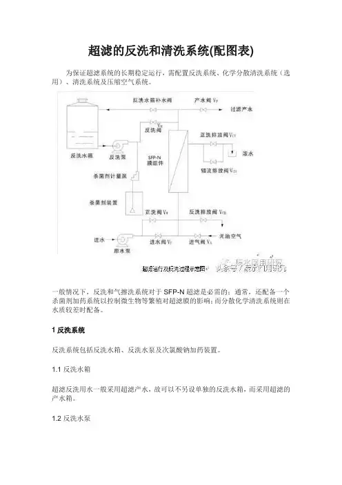 超滤的反洗和清洗系统