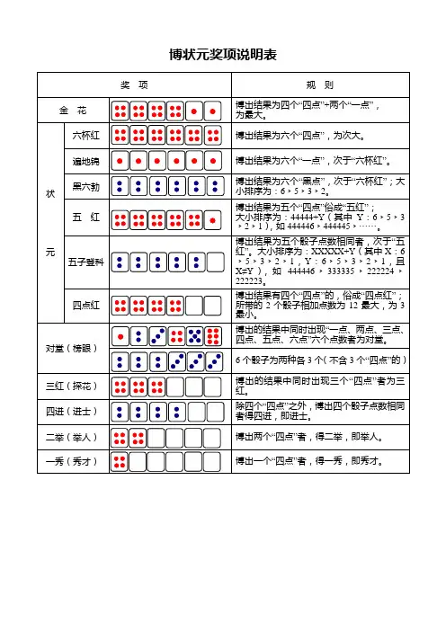 博饼游戏详细图解及规则