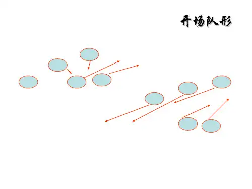 舞蹈队形