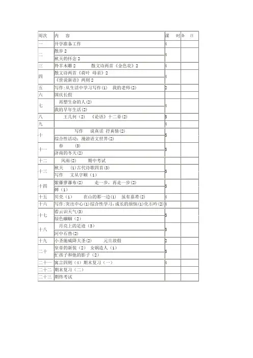 新人教版语文七年级上册教学计划
