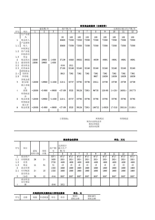 工程经济学课程设计excel示例.xls