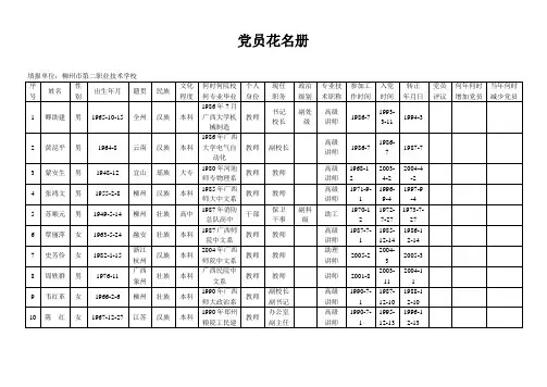 党员花名册(精)