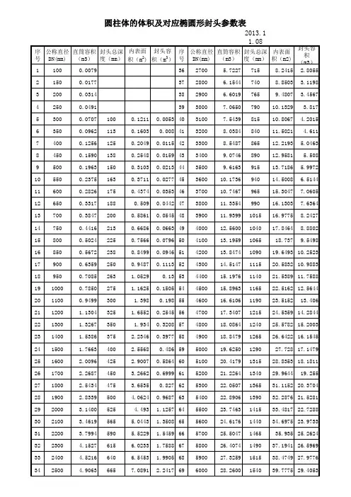 圆柱体的体积及对应椭圆形封头参数表