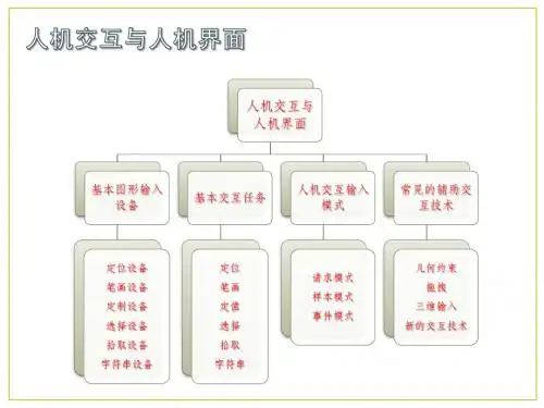计算机图形学第6章-人机交互绘图技术