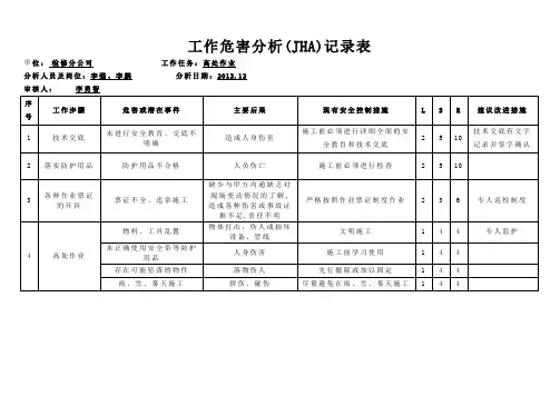 高处作业JHA
