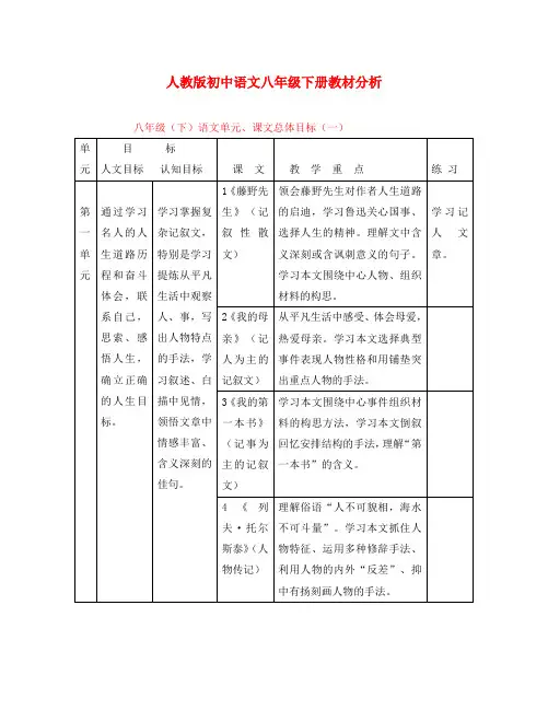 八年级语文下册 教材分析 人教新课标版