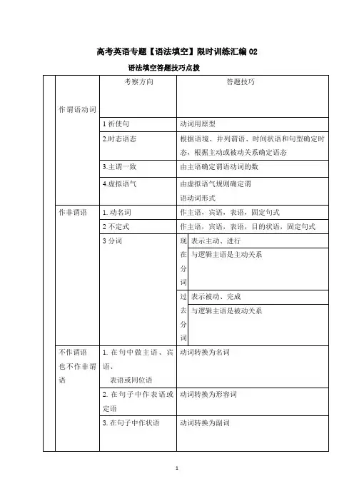 高考英语复习专题【语法填空】限时训练汇编02