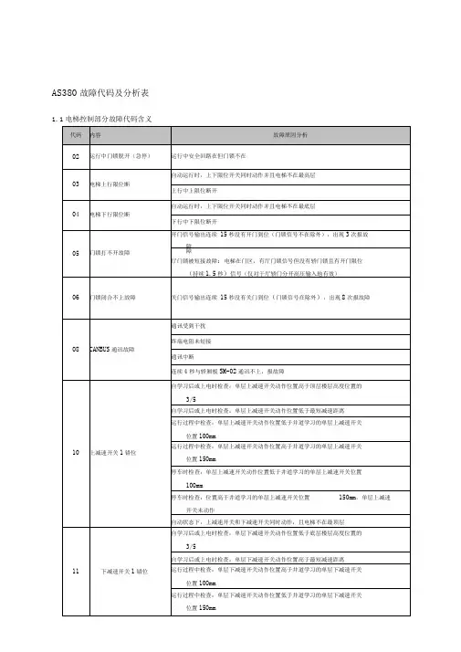 新时达AS380一体机故障代码表
