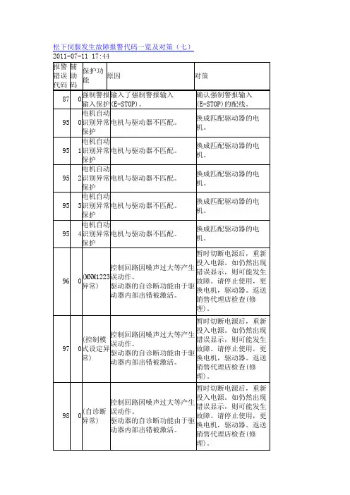 松下伺服发生故障报警代码一览及对策[1]