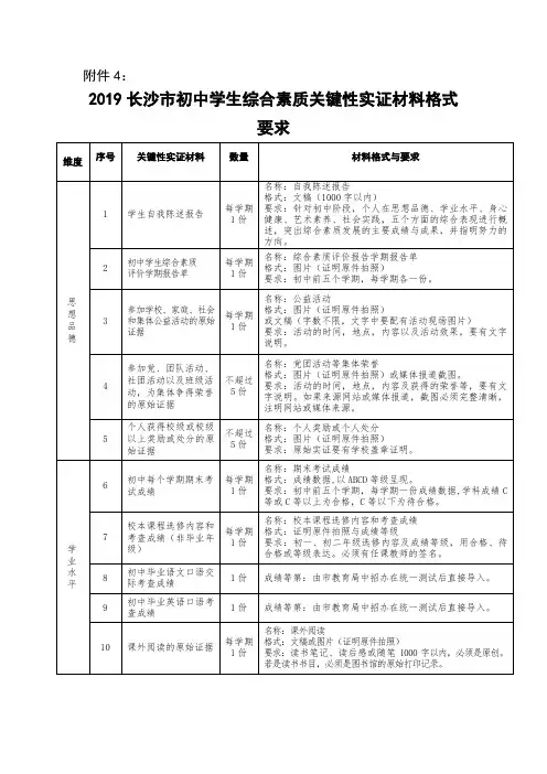 2019年综合素质评价实证材料格式要求