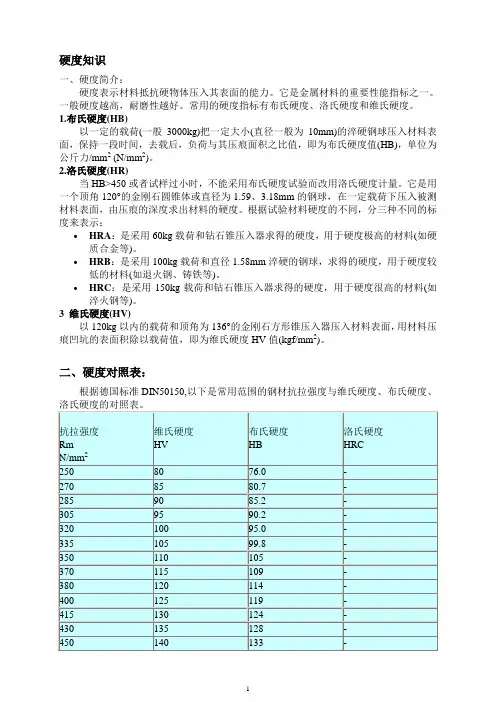 硬度HV、HB与HRC对照