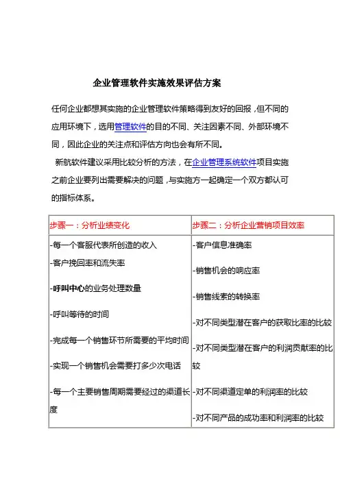 企业管理软件实施效果评估方案