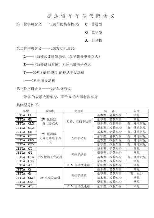 捷 达 轿 车 车 型 代 码 含 义