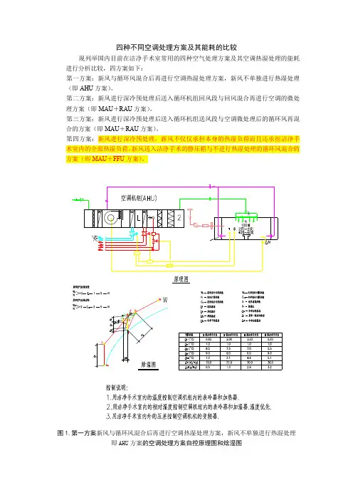 四种空调处理方案及其能耗的比较