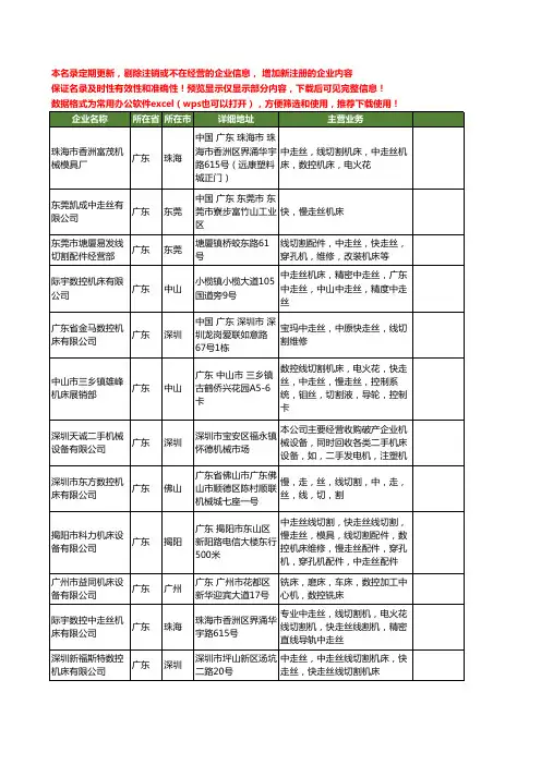 新版全国快走丝机床工商企业公司商家名录名单联系方式大全40家