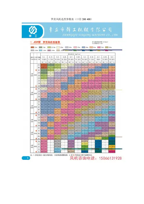 罗茨风机选型参数表(口径200-400)