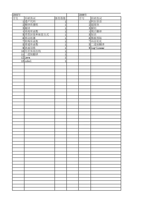 【计算机应用研究】_翻译_期刊发文热词逐年推荐_20140724