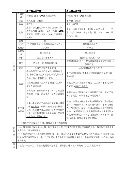 工业革命与第二次工业革命的比较