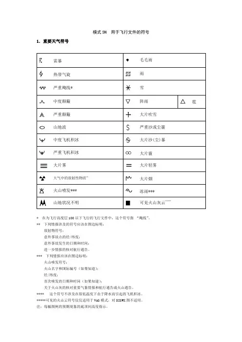 航空气象情报释读