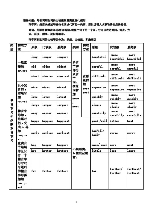 形容词的比较级和最高级