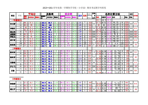 2013春年秋期末考试教学奖