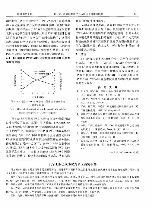 汽车工业已成为尼龙最大消费市场