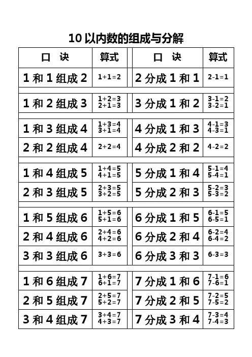 10以内数的组成与分解 2