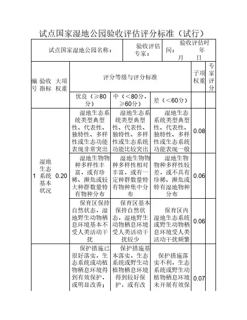 试点国家湿地公园验收评估评分标准表