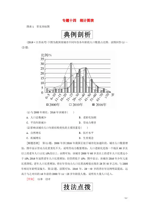 高考地理二轮复习 专题提分 专题十四 统计图表练习