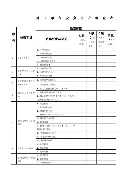 施工单位安全生产检查表