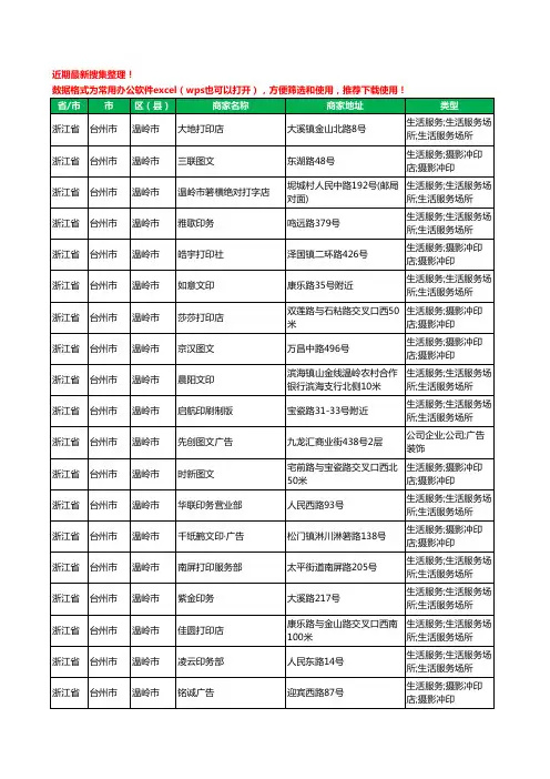 2020新版浙江省台州市温岭市图文工商企业公司商家名录名单黄页联系方式大全87家