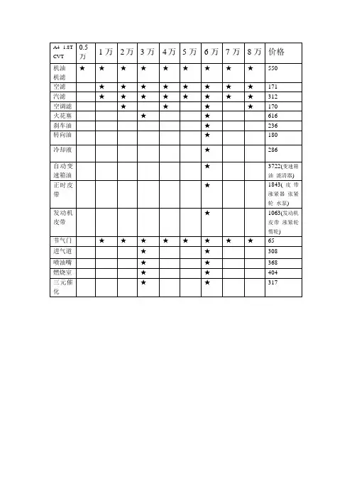 奥迪A4保养费用 2
