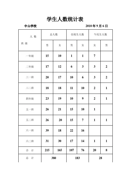 学生人数统计表