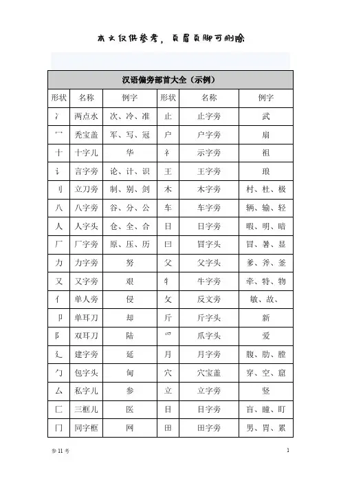 幼儿识字汉语偏旁部首大全(优选借鉴)
