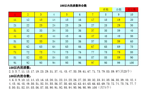 质数和合数表