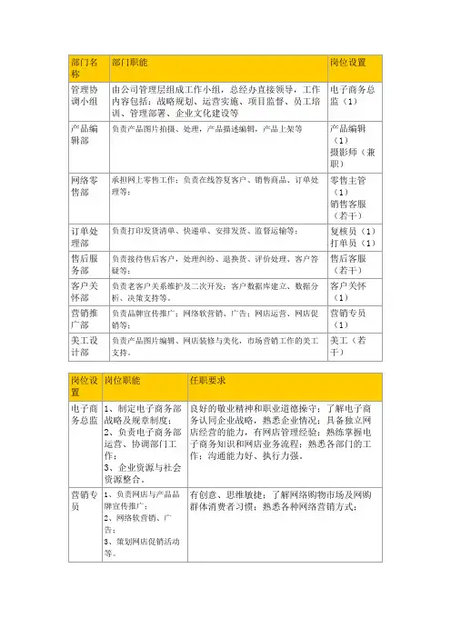 某企业电子商务部门职责及岗位设置
