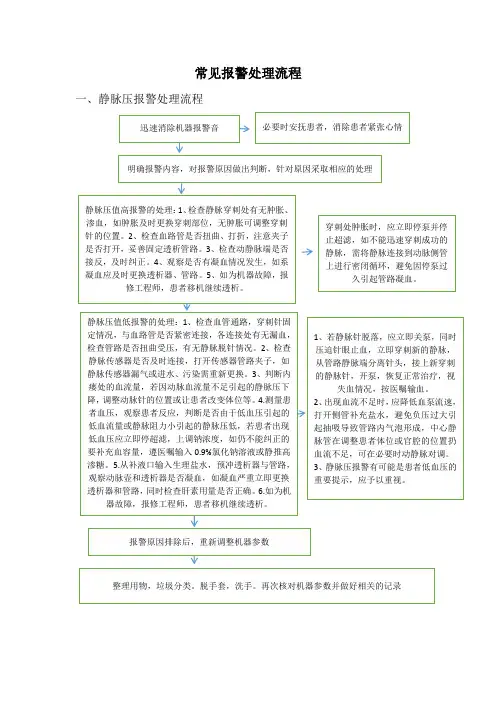 常见报警处理流程