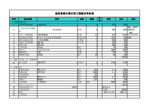 监控分部分项工程综合单价表