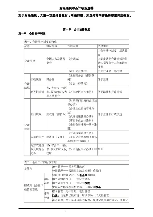 财经法规总结