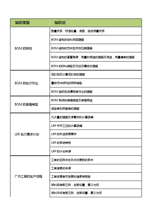 ERP生产知识点