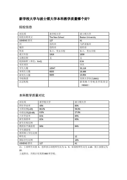 新学校大学与波士顿大学本科教学质量对比