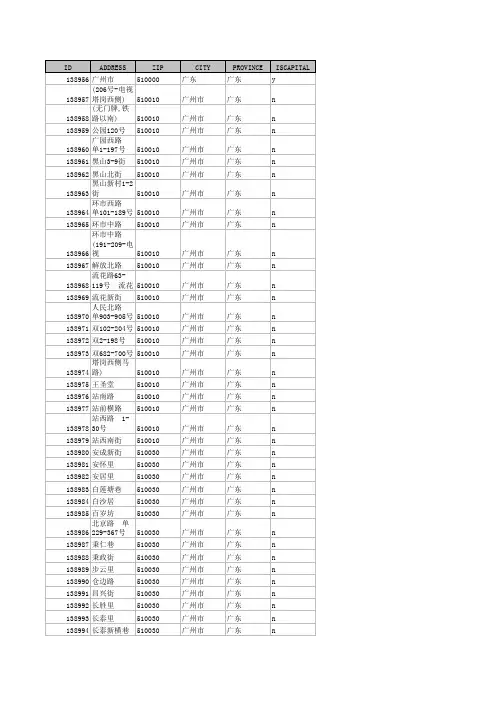 广东省邮政编码