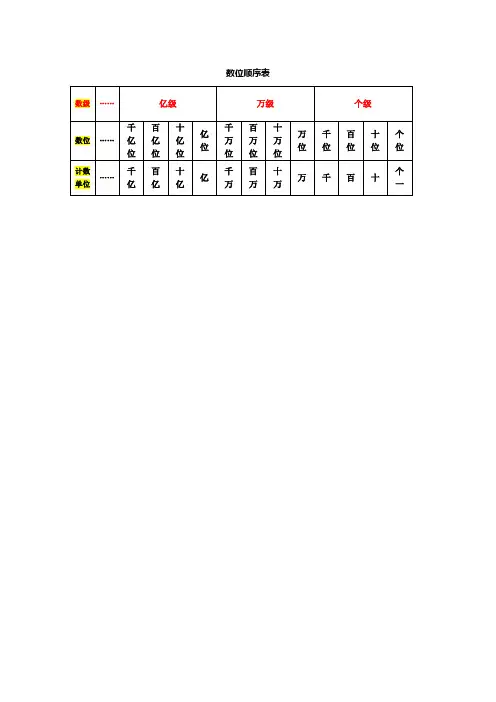 认数复习百宝箱