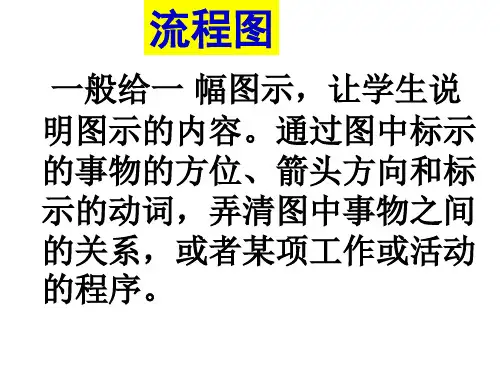 高考复习图文转换流程图ppt