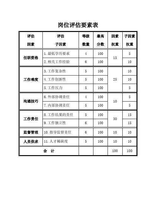 参考岗位评价手册