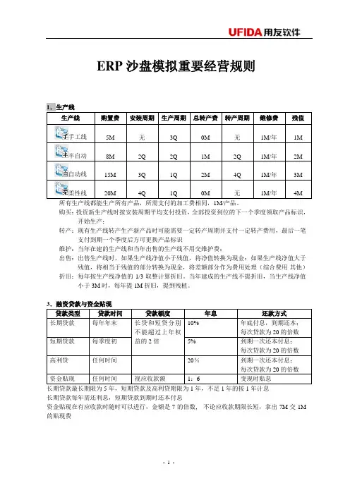 企业经营模拟沙盘大赛规则