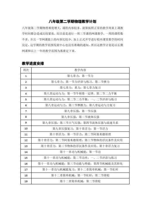 2020年八年级第二学期物理教学计划