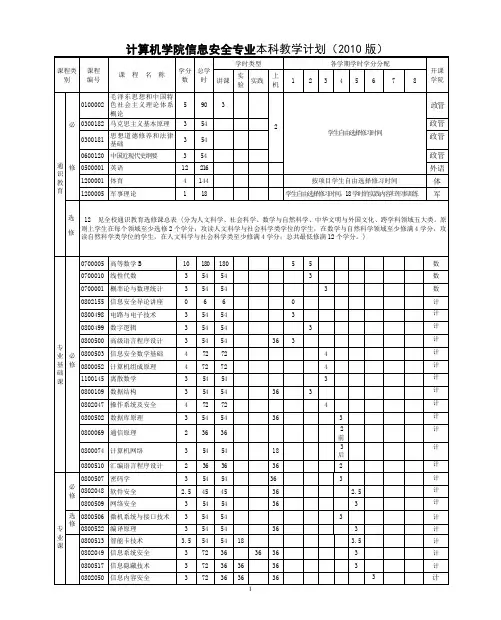 武汉大学计算机学院信息安全专业本科教学计划(2010版)